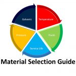 Material Selection Guide1